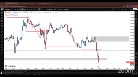 3 Gold Live Trading Session XAU USD Analysis Learning with Practical #crypto #BTC_part59