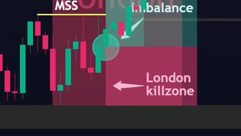 Indicators for 3m-5m ICT silver bullet setup🔥
