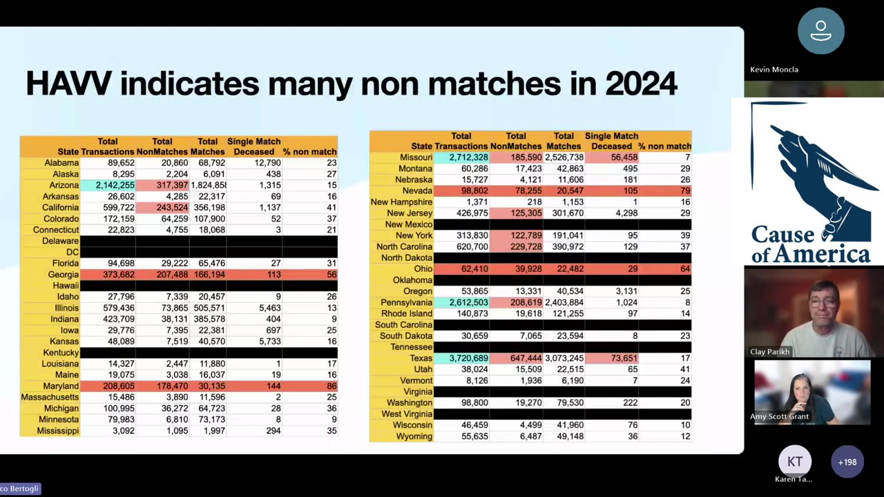 Cause of America presents: Fake Voters, a Panel Discussion