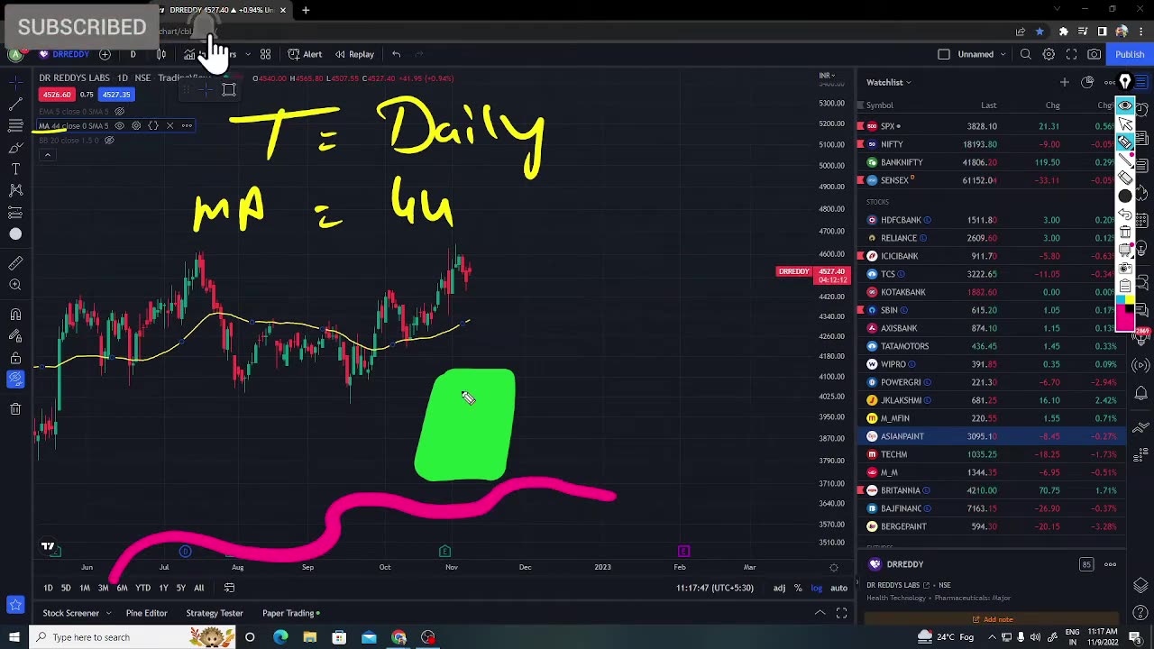 Trading Strategies Options Trading Guide Market