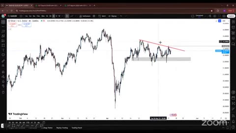 3 Gold Live Trading Session XAU USD Analysis Learning with Practical #crypto #BTC_part51