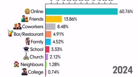 Statistics 1930-2024