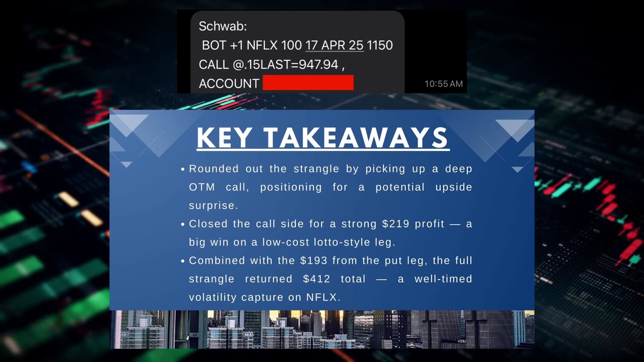 NFLX – Bought Call to Close (Closed for Profit) 2