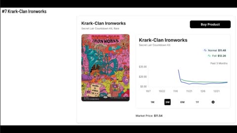 Top Secret Lair cards bought on TCG player