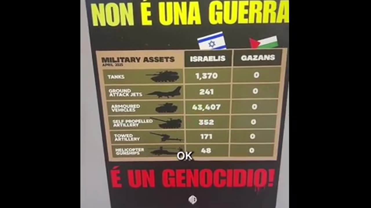 Non è una guerra, è un genocidio.