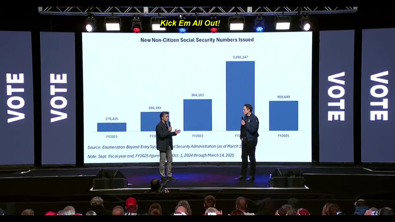 Elon and Antonio Find 5 Million Illegals with SS # - 1.3 Million Registered to Vote