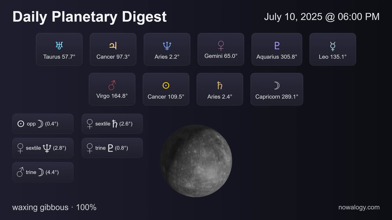 Daily Planetary Digest - July 10, 2025 - nowalogy.com
