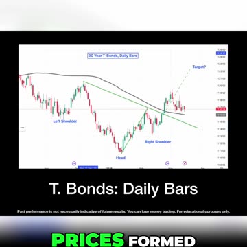 T_Bonds Rally