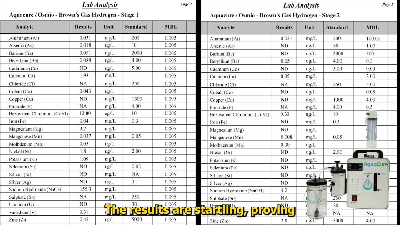 AquaCure ⧸ Osmio Infinity Brown's Gas Lab Report Review