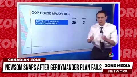 GRUESOME GAVIN NEWSOM LOSES IT AFTER GERRYMANDER PLAN BACKFIRES❗