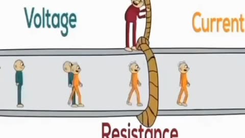 voltage, current and resistance.
