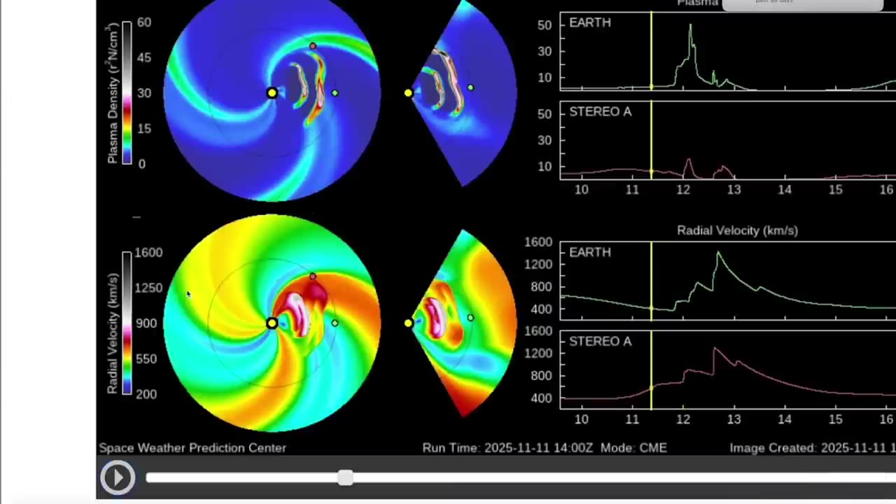 Something MASSIVE is About to Hit Earth — and Its Coming NOW...
