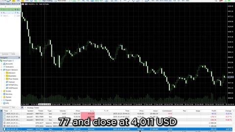 MT5 Phoenix XAUUSD -Trading Analysis - Day 15