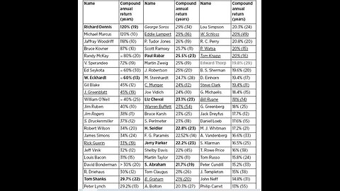 Part 2 Portfolio XXReport Description Versus Trading Statement From a Broker