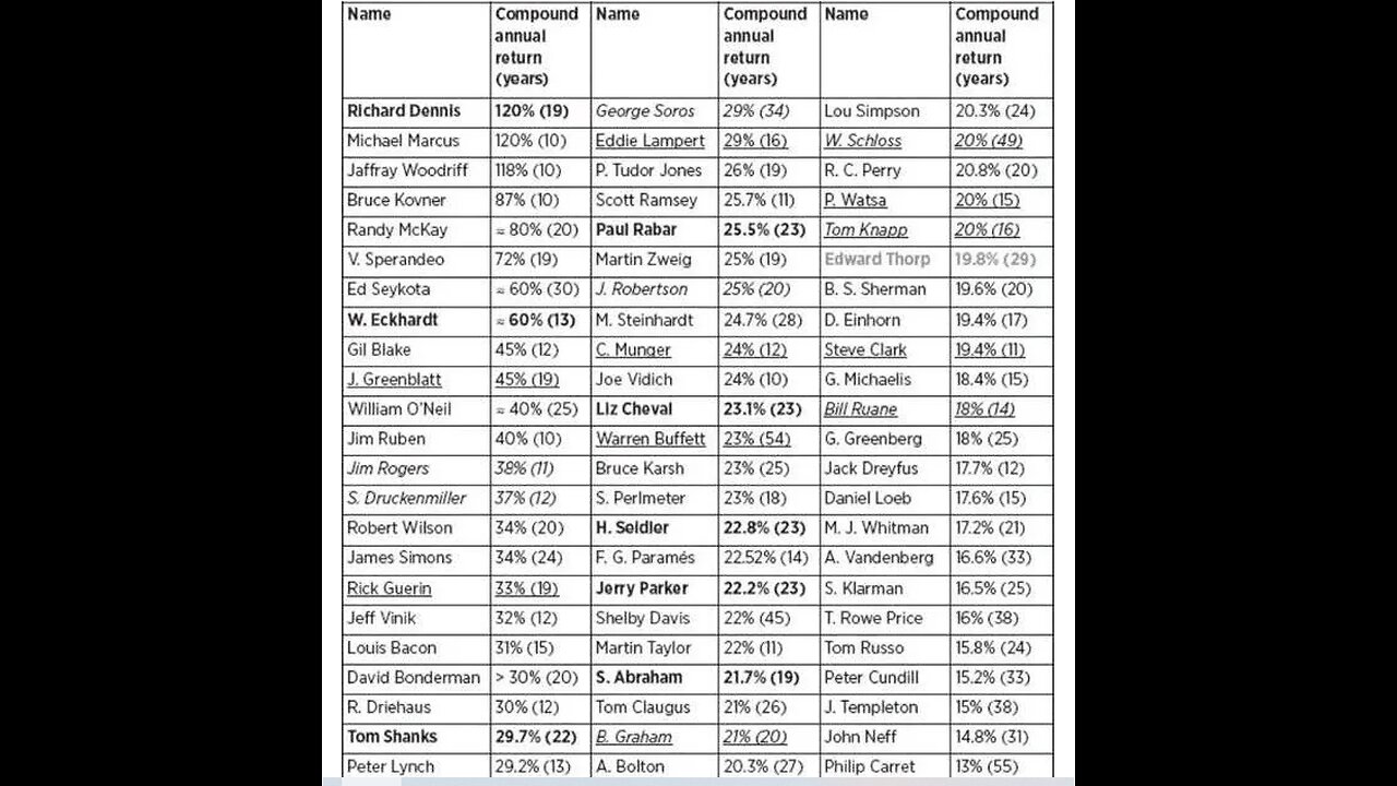 Part 2 Portfolio XXReport Description Versus Trading Statement From a Broker
