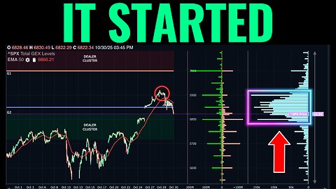 Market Momentum Is Stalling - Outlook Into Next Week