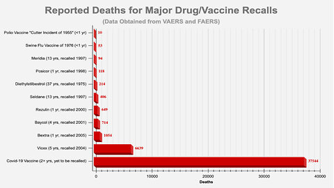 How the lethal mRNA injections destroy the immune system Club of Rome plan 'end game' 2025-07-26