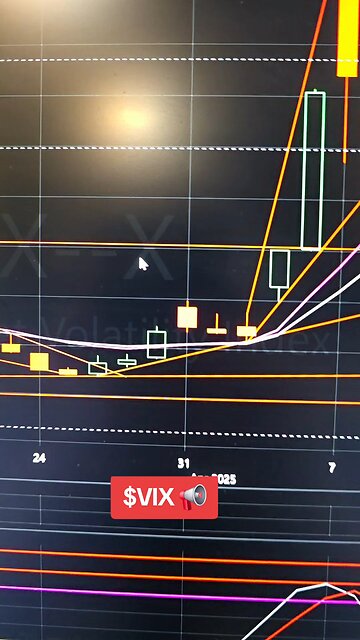 $VIX📢