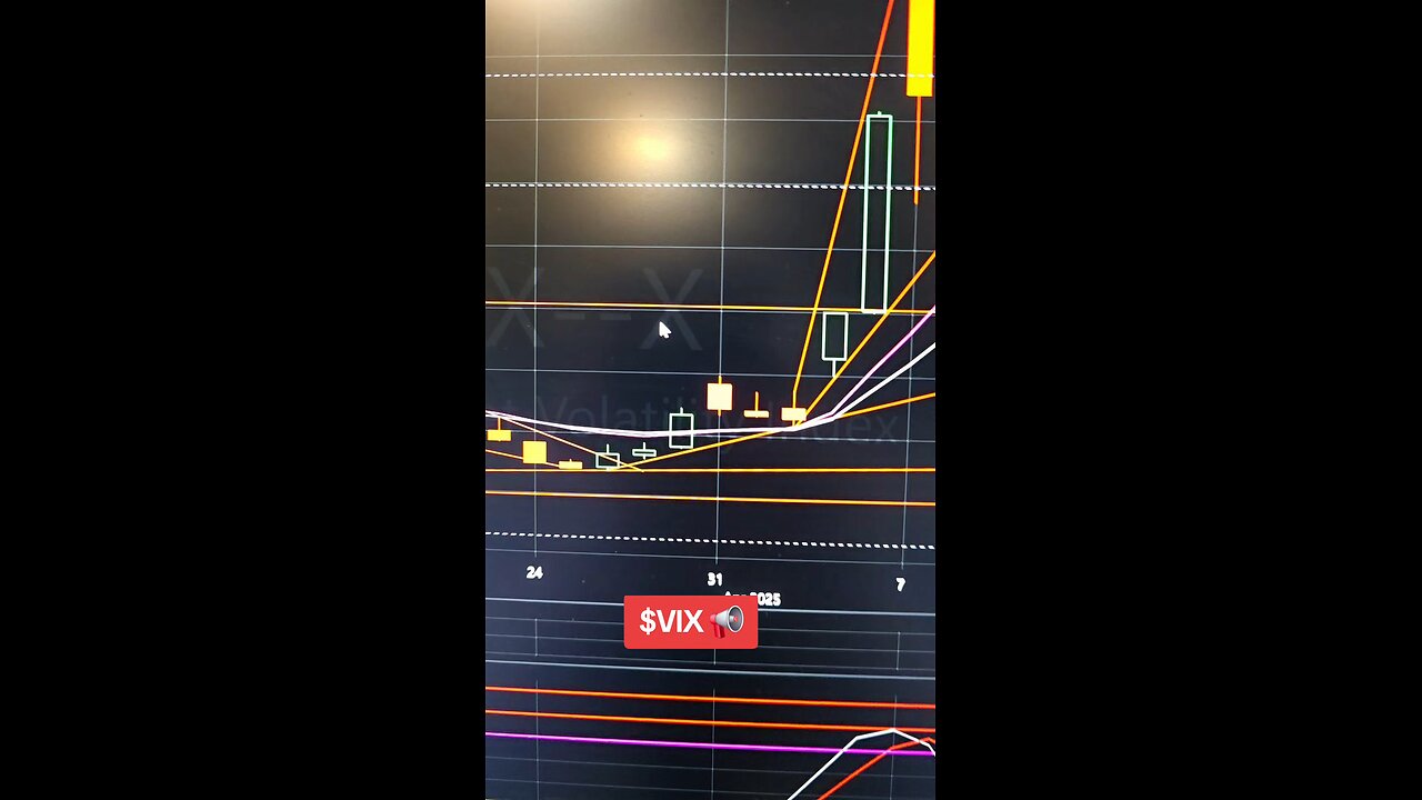 $VIX📢