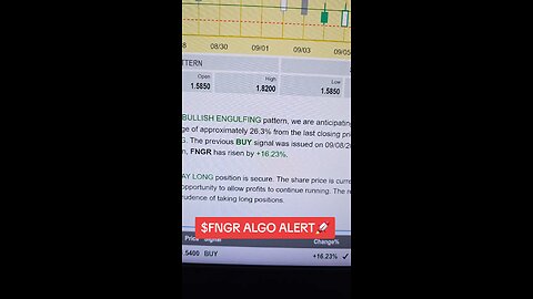 $FNGR ALGO ALERT 🚨