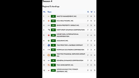 PSL reveals Week 7 Regional 2 S4 Results! Waste Management stock of the week
