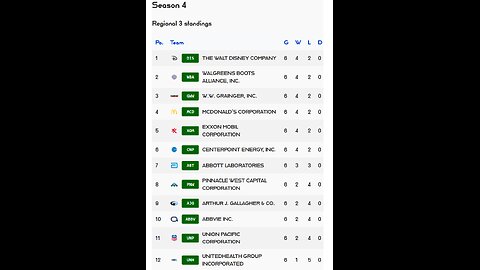 PSL reveals Week 6 Regional 3 S4 Results! Walgreens Boots stock of the week