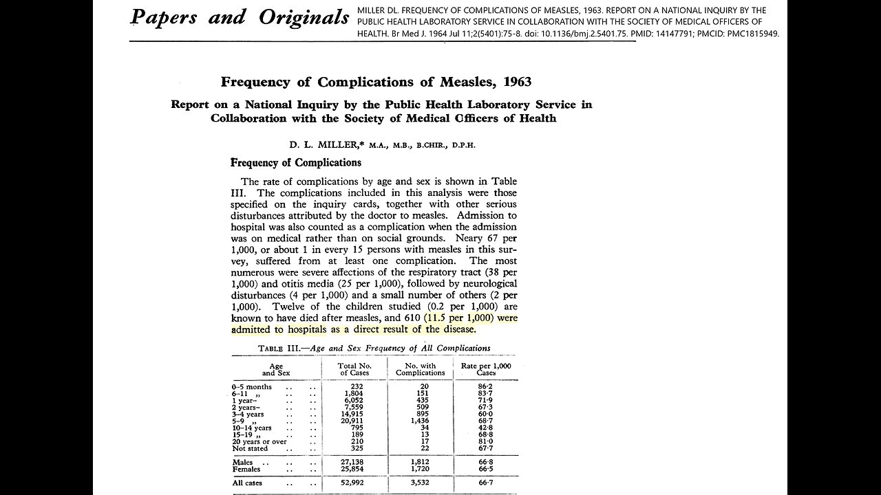 Miller, BMJ 1964 Measles Mortality 0.2/1000, Treated Should be Zero Today, Dr Peter McCullough™