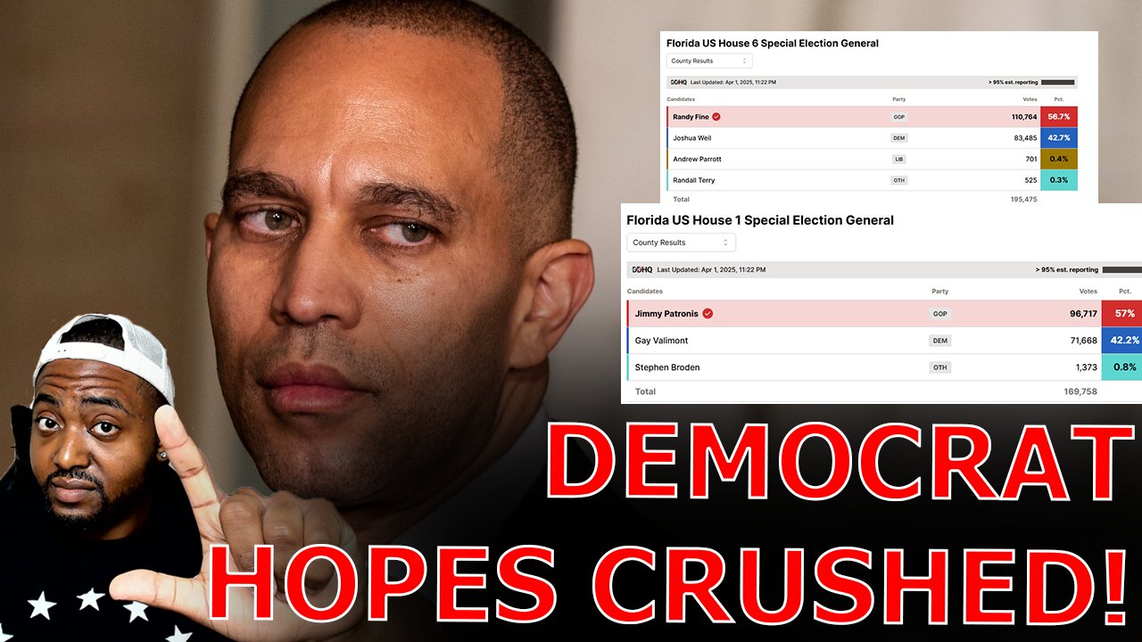 Democrats COPE As GOP CRUSHES THEIR HOPES After SWEEPING Victories In Florida Special Elections!