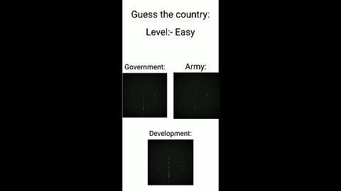 "Can You Guess the Country in 5 Seconds?" #GuessTheCountry #GeographyChallenge #CountryQuiz