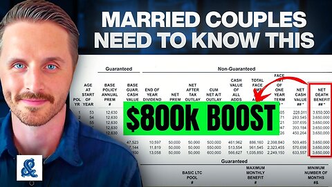 How Married Couples Can Maximize Overfunded Whole Life Insurance ($800k Boost!)