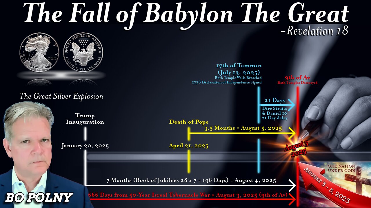 Financial Report for August 3-5, 2025! Bo Polny