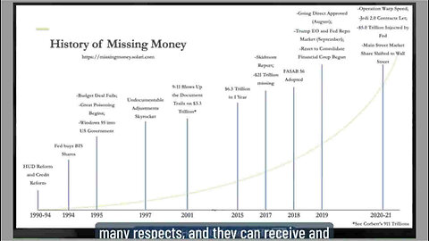 The US DOD Has Spent 20 Trillion of US Taxpayer Money that is Undocumented & Unaccounted For