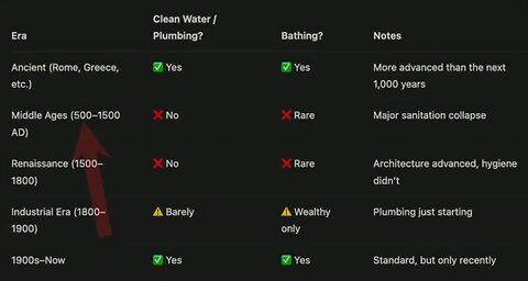 No Toilets nor Baths... Not Needed? Roman Baths Were Historical... Everywhere OAAT
