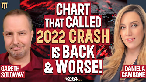 We’re at EXACT Level That Triggered Every 40% Crash in History – AI Stocks & Bitcoin to Collapse!