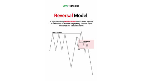 📌Reversal Model: From Liquidity Grab to Structural Break- [#Tradingfinder]
