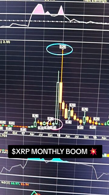 $XRP MONTHLY BOOM 💥