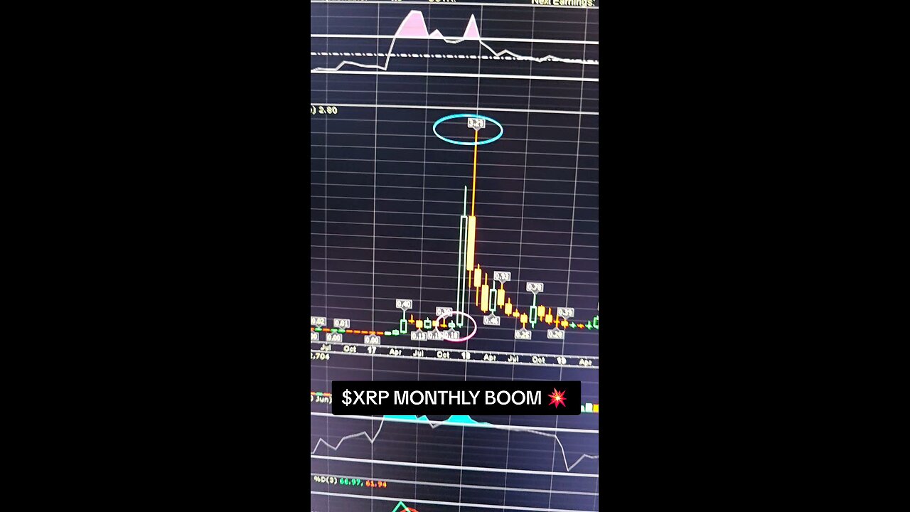 $XRP MONTHLY BOOM 💥