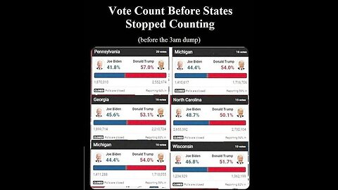 The Fulton County Raid Confirms 2020 Elections Fraud