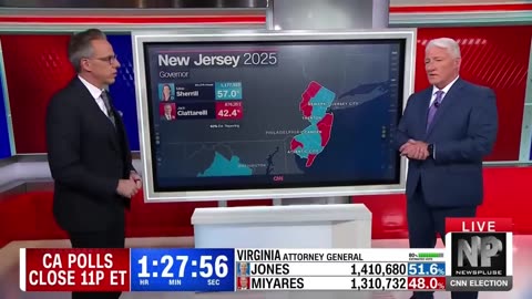 “Democrat Mikie Sherrill Set to Become New Jersey’s Next Governor”