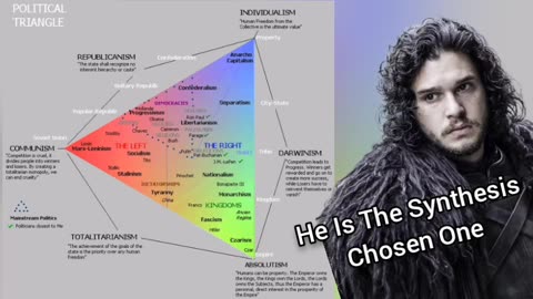 Jon Snow Is A Great Example Of A Synthesis Leader (With All 3 Main Ideological Components)