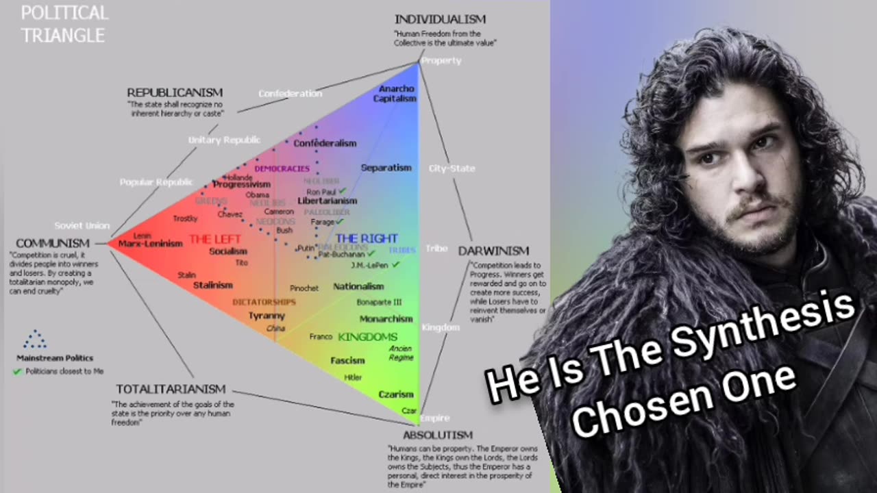 Jon Snow Is A Great Example Of A Synthesis Leader (With All 3 Main Ideological Components)