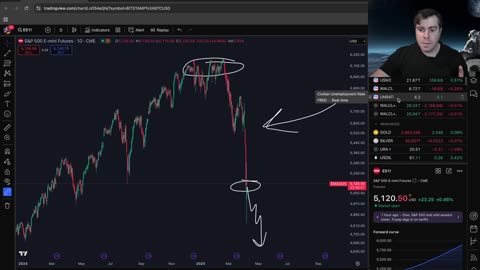 Have Stocks Bottomed? My Plan for Altcoins