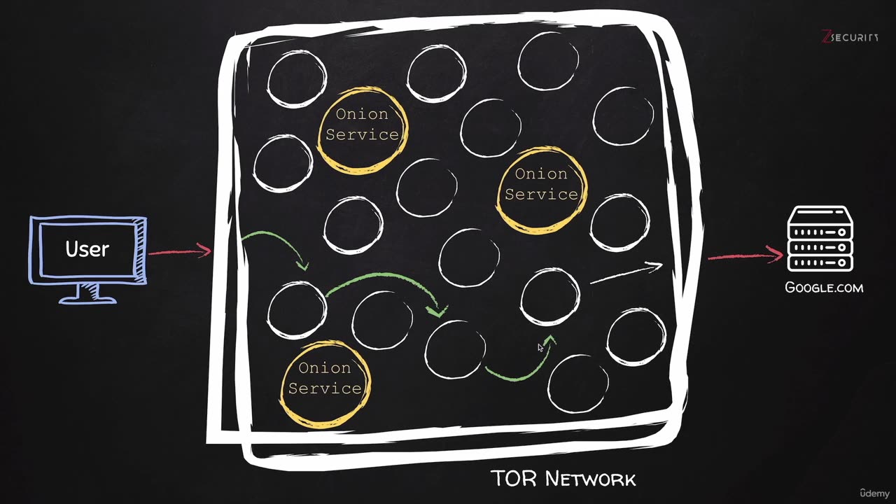 Tor Browser ?