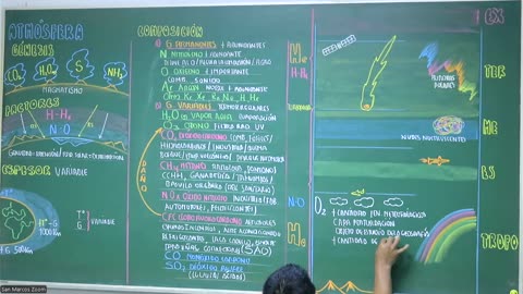 VONEX REPASO 2025 - 1 | Semana 03 | Geografía