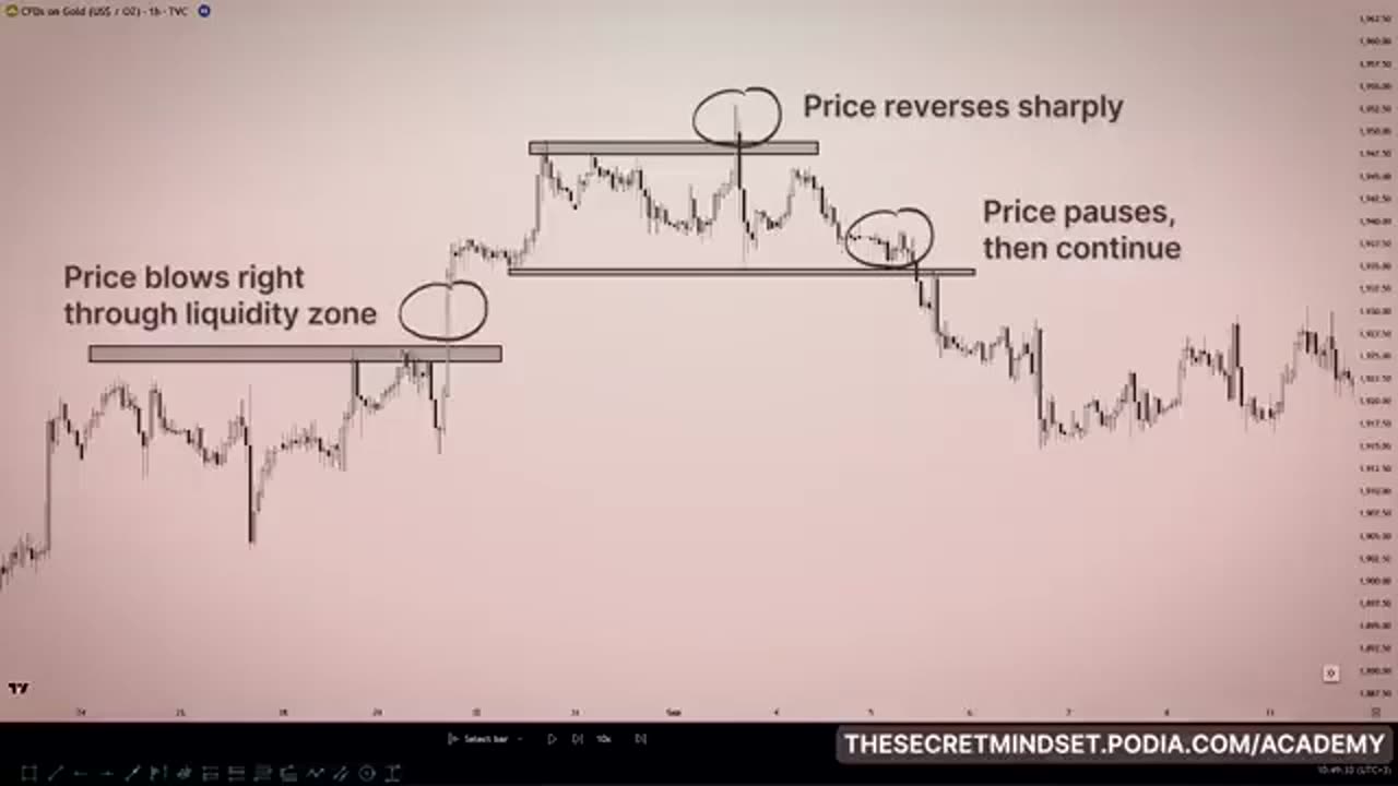 Liquidity Trick That Beats The Market