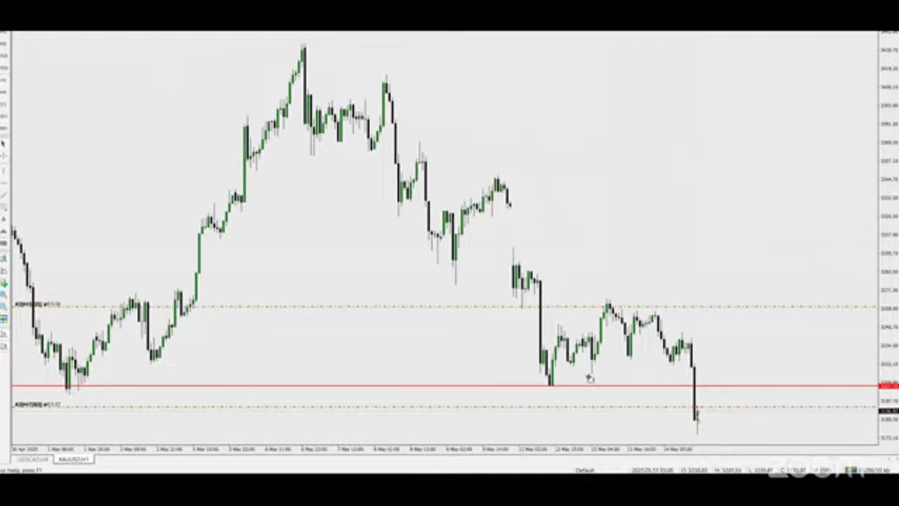 Crypto Beginner Tips Start with BTC #BTC #crypto