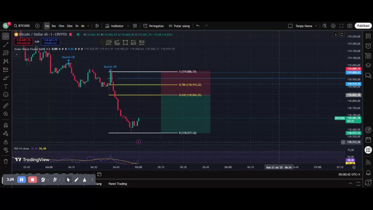 BTC Daily Technical Analysis – Will Bitcoin Break Out?