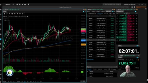 Futures Training