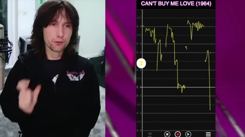 DID PAUL MᴄCARTNEY ACTUALLY DIE IN 1966 - VOCAL ANALYSIS