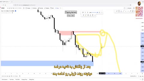 Flipping Market